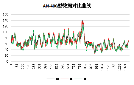 AN-400数据对比曲线.png